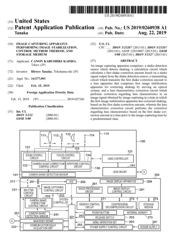 Canon Patent