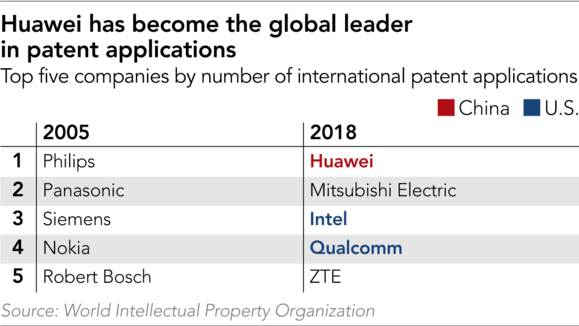Huawei Huawei