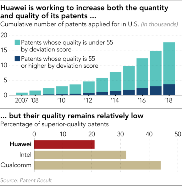 Huawei Huawei