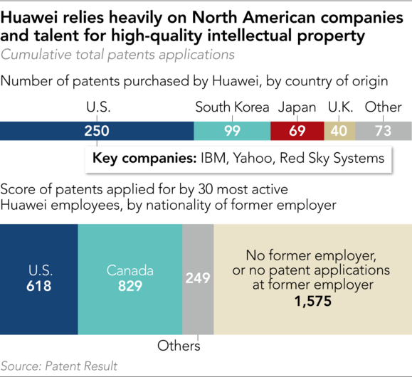 Huawei Huawei