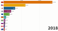 Patent Apps by Country Patent Apps by Country