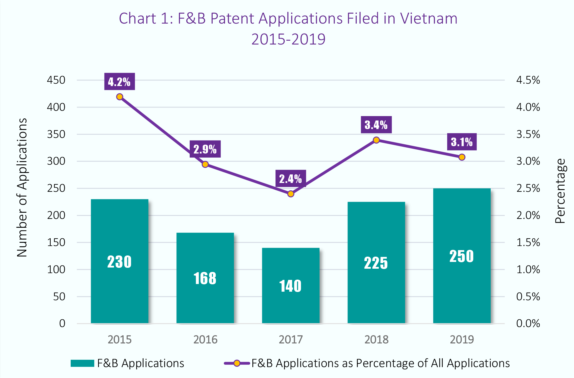Food Beverage Patent Applications Filed